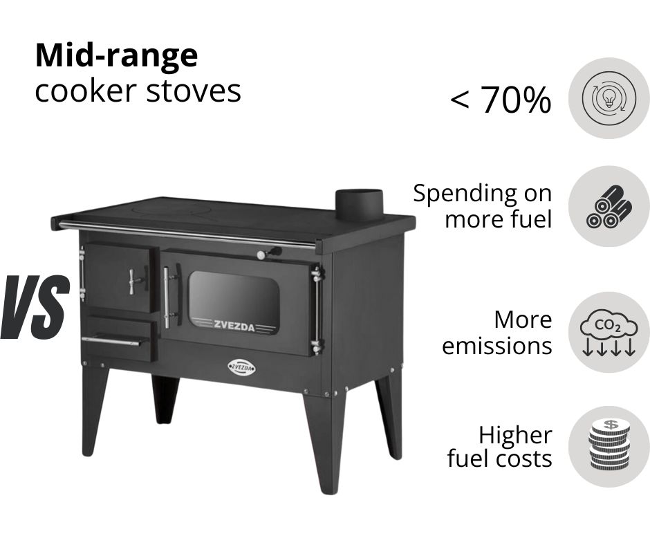 Wood burning stove